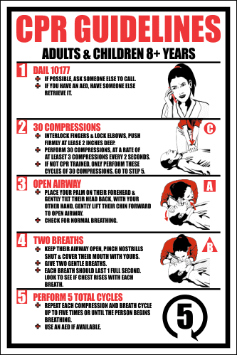 FA32 - CPR Guidelines Sign