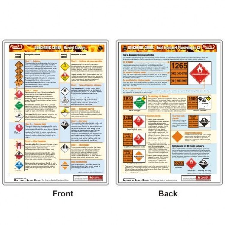 Hazard Classes / Placarding for Road Transport Poster