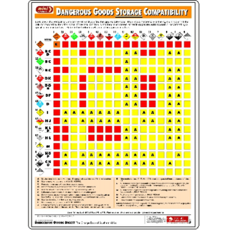 Dangerous Goods Storage Compatibility Chart