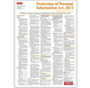 POPI Act - (Protection of Personal Information Act) Poster